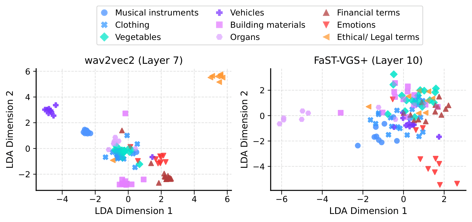 lda_clustering_examples.png