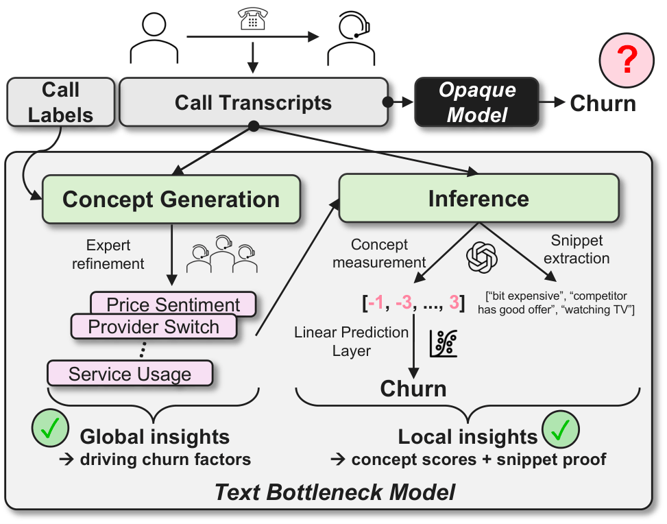 tbm_framework.png